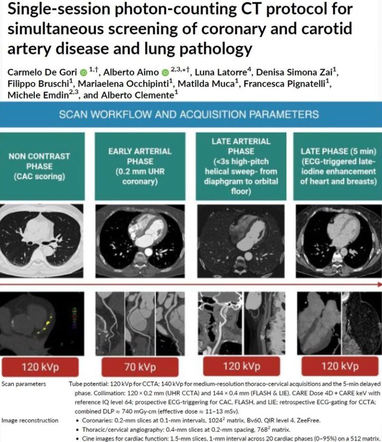 Valutare cuore, carotidi e polmoni in un solo esame CT, mantenendo una qualità d’immagine elevata senza aumentare la dose al paziente