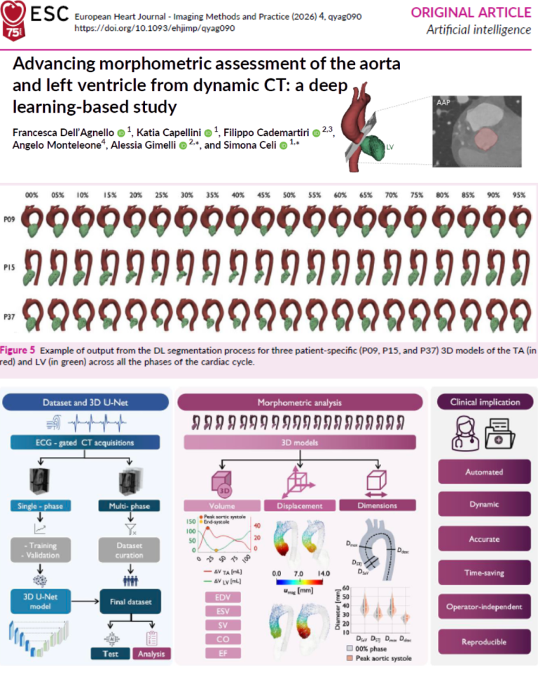 Cuore in 4D: la svolta del Deep Learning nella diagnostica avanzata